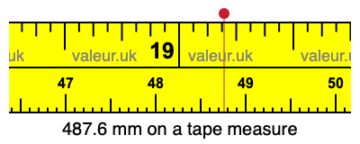 487.6 millimeters on a tape measure