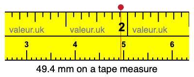 49.4 millimeters on a tape measure