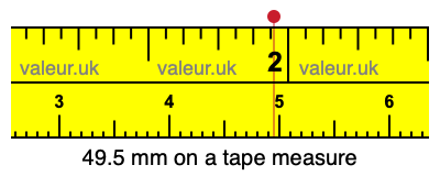 49.5 millimeters on a tape measure
