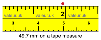49.7 mm on a tape measure 49.7 millimeters on a tape measure