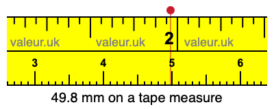 49.8 mm on a tape measure 49.8 millimeters on a tape measure