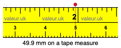 49.9 mm on a tape measure 49.9 millimeters on a tape measure