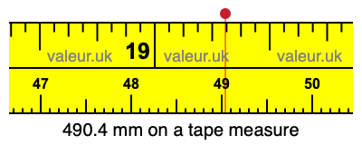 490.4 mm on a tape measure 490.4 millimeters on a tape measure