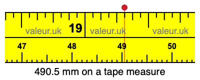 490.5 mm on a tape measure 490.5 millimeters on a tape measure