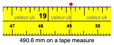 490.6 mm on a tape measure 490.6 millimeters on a tape measure