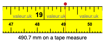 490.7 mm on a tape measure 490.7 millimeters on a tape measure