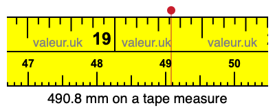490.8 mm on a tape measure 490.8 millimeters on a tape measure