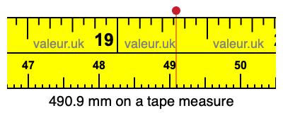 490.9 mm on a tape measure 490.9 millimeters on a tape measure