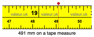 491 mm on a tape measure 491 millimeters on a tape measure