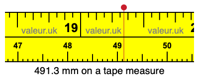 491.3 mm on a tape measure 491.3 millimeters on a tape measure