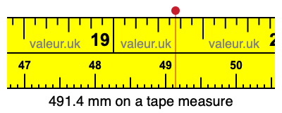 491.4 mm on a tape measure 491.4 millimeters on a tape measure