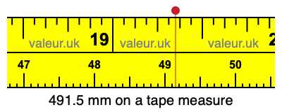 491.5 mm on a tape measure 491.5 millimeters on a tape measure