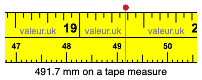 491.7 mm on a tape measure 491.7 millimeters on a tape measure