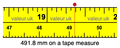 491.8 mm on a tape measure 491.8 millimeters on a tape measure