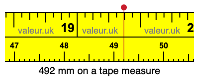 492 mm on a tape measure 492 millimeters on a tape measure