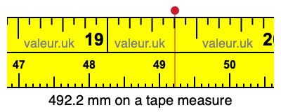 492.2 mm on a tape measure 492.2 millimeters on a tape measure