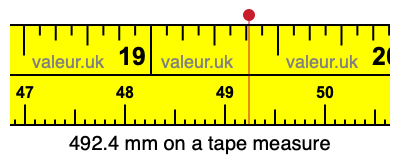 492.4 mm on a tape measure 492.4 millimeters on a tape measure