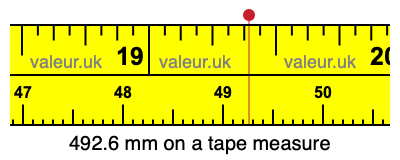492.6 mm on a tape measure 492.6 millimeters on a tape measure
