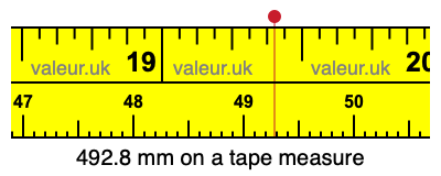 492.8 mm on a tape measure 492.8 millimeters on a tape measure