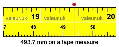493.7 mm on a tape measure 493.7 millimeters on a tape measure