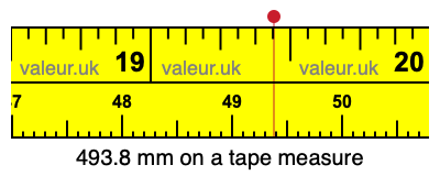 493.8 mm on a tape measure 493.8 millimeters on a tape measure