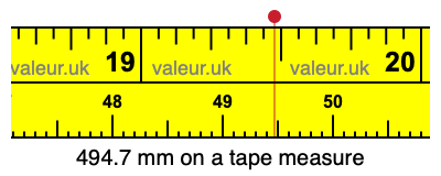 494.7 millimeters on a tape measure
