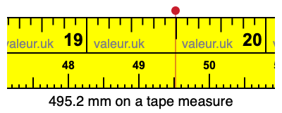 495.2 millimeters on a tape measure