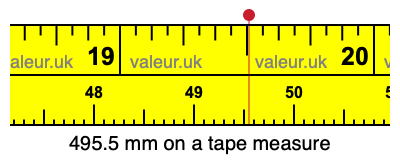 495.5 millimeters on a tape measure