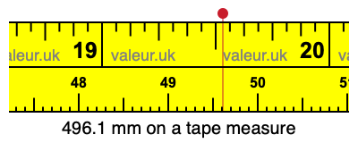 496.1 millimeters on a tape measure