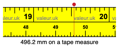 496.2 millimeters on a tape measure
