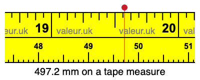 497.2 mm on a tape measure 497.2 millimeters on a tape measure