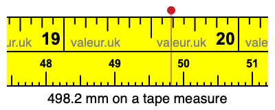 498.2 millimeters on a tape measure