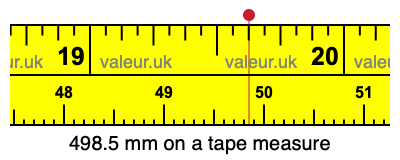 498.5 millimeters on a tape measure