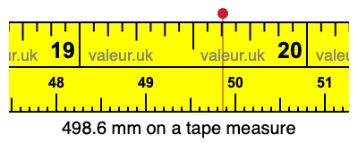 498.6 mm on a tape measure 498.6 millimeters on a tape measure