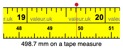 498.7 mm on a tape measure 498.7 millimeters on a tape measure