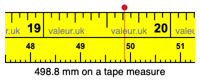 498.8 millimeters on a tape measure