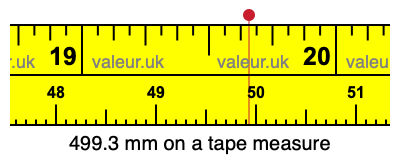 499.3 millimeters on a tape measure