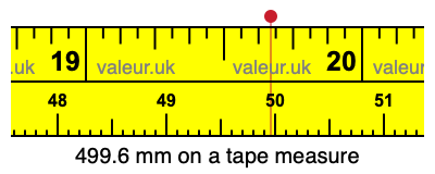 499.6 millimeters on a tape measure