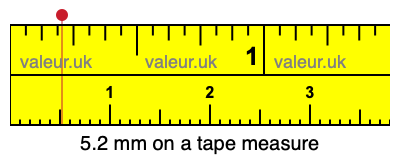 5.2 millimeters on a tape measure