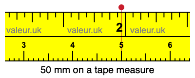 50 millimeters on a tape measure
