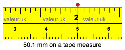 50.1 mm on a tape measure 50.1 millimeters on a tape measure