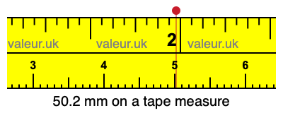 50.2 mm on a tape measure 50.2 millimeters on a tape measure