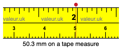50.3 mm on a tape measure 50.3 millimeters on a tape measure