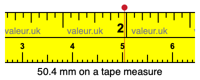 50.4 mm on a tape measure 50.4 millimeters on a tape measure