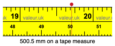 500.5 mm on a tape measure 500.5 millimeters on a tape measure