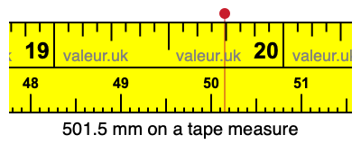 501.5 mm on a tape measure 501.5 millimeters on a tape measure