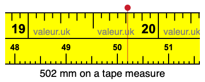 502 mm on a tape measure 502 millimeters on a tape measure