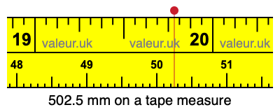 502.5 mm on a tape measure 502.5 millimeters on a tape measure