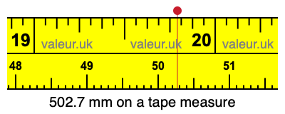 502.7 mm on a tape measure 502.7 millimeters on a tape measure