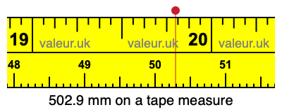 502.9 mm on a tape measure 502.9 millimeters on a tape measure